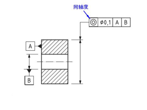 使用三坐标测量同轴度的方法