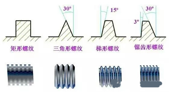 蔡司三坐标自定心专题之螺纹简介